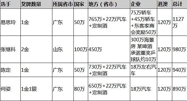 宁波富商宣布奖励杨倩一套房: 市场价最低360万