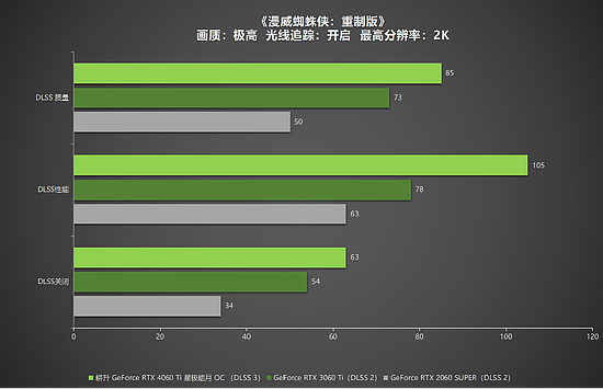 耕升 RTX 4060 Ti 星极皓月OC,DLSS 3助力1080P光追极致体验 - 36