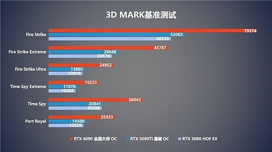 性能评测｜影驰 RTX 4090金属大师系列显卡正式发售！ - 25