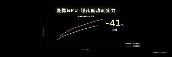天玑9200 GPU“增能减耗”，率先支持硬件光追，超神画质媲美PC端 - 2