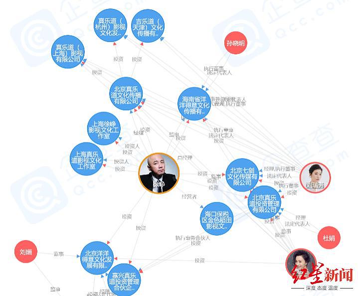 徐峥到底是 TST 的“大老板”，还是无辜代言人？ - 2