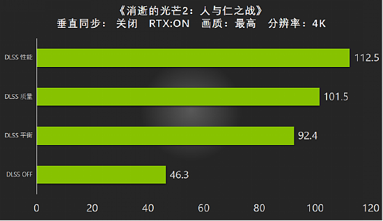 全新视界，有我Ti出彩 耕升 GeForce RTX 3090 Ti 评测解禁 - 32