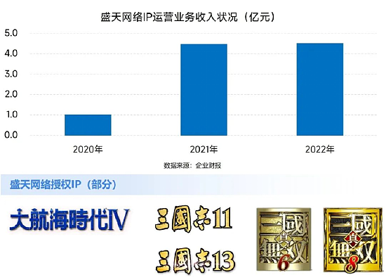 IP市场发展报告：文娱IP收入超4600亿元 近四成来自游戏 - 29