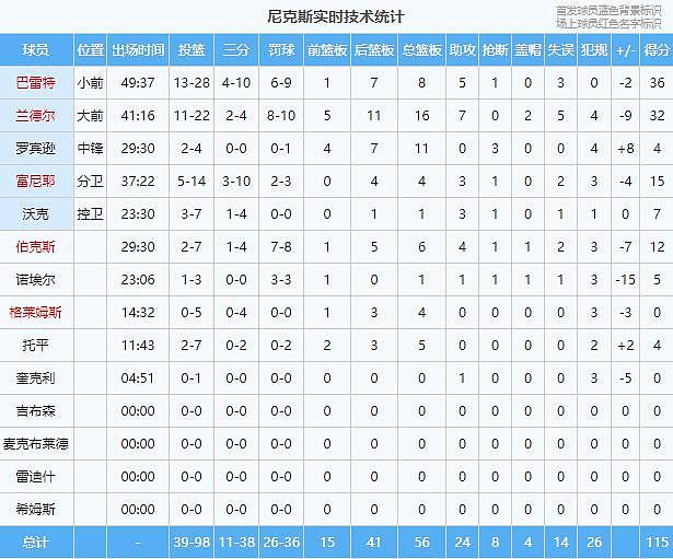 唉，没救了！威少正式被放弃了… - 15