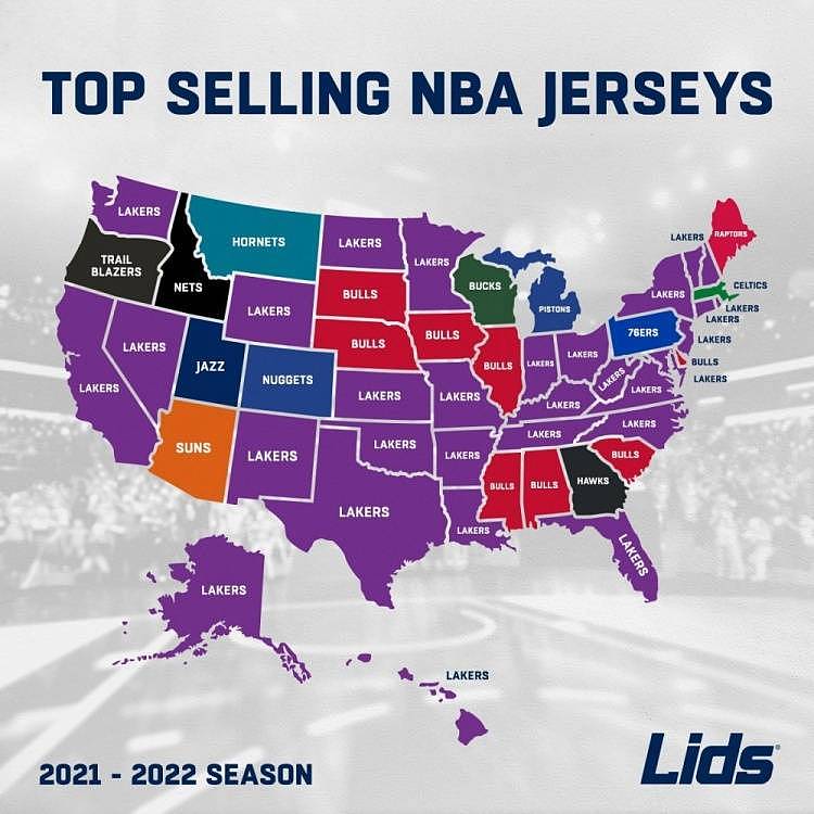 NBA球衣美国各州销量：湖人&詹姆斯球衣最受欢迎 公牛&乔丹次之 - 1