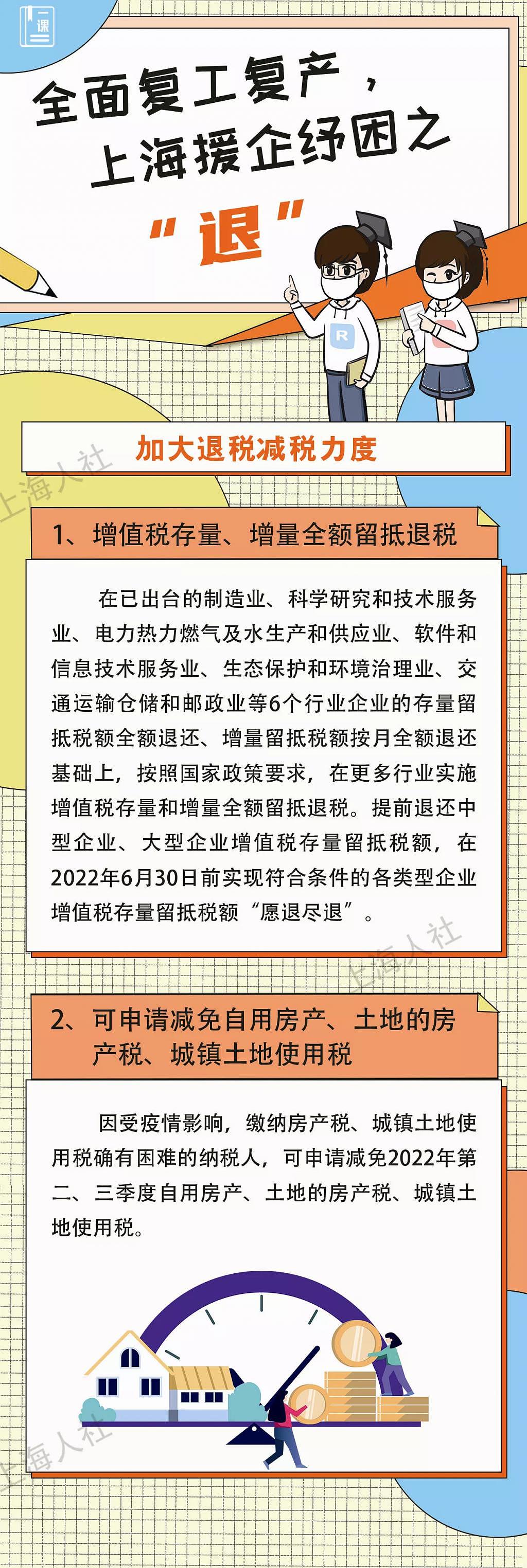 全面复工复产 上海从这五大方面援企纾困 - 4