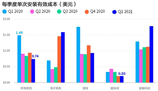Newzoo伽马数据发布全球移动游戏市场中国企业竞争力报告 - 95