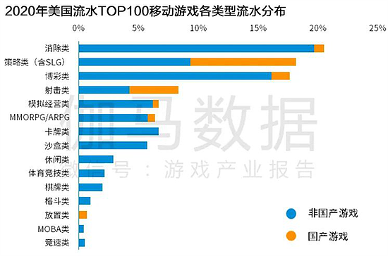 Newzoo伽马数据发布全球移动游戏市场中国企业竞争力报告 - 89