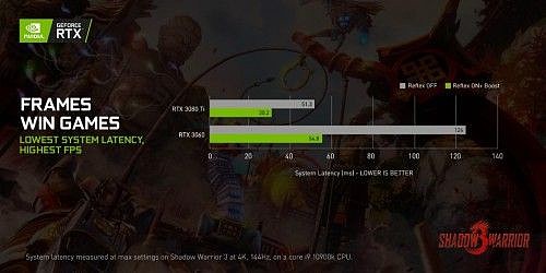 NVIDIA Reflex为《影子武士3》和《严阵以待》带来性能提升并大幅降低系统延迟 - 2