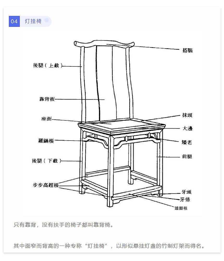云洪：红木家具的部件与构造 - 4