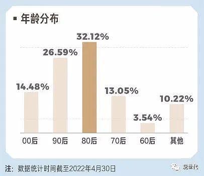 男人钓鱼就像女生抽盲盒，万元装备烧起来 - 2