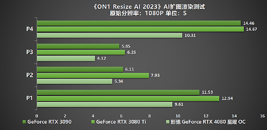 性能超凡入圣，影驰 GeForce RTX 4080 SUPER 金属大师评测 - 33
