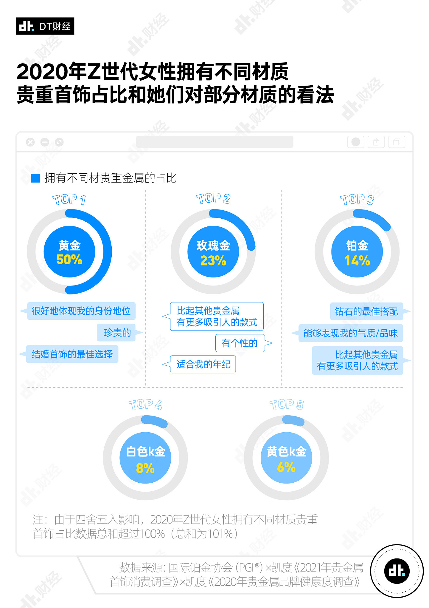 周大福变网红，这届年轻人为什么喜欢上买黄金？ - 2