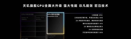 天玑9300 GPU性能、能效双双大幅提升，这才是玩游戏最强芯！ - 3