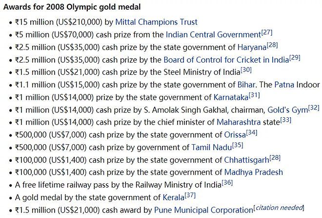 印度叫板中国!欲抢奥运首金 夺金者重奖300万元