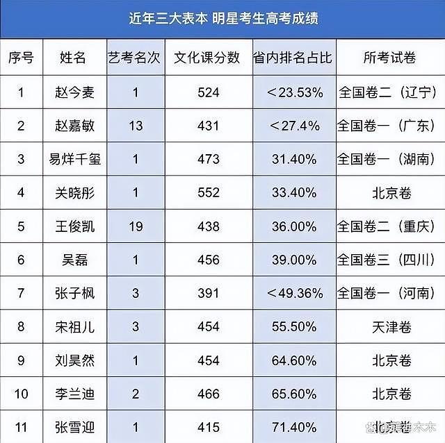 别再回顾明星成绩了！来看央视主持人，一个个才是真学霸 - 9