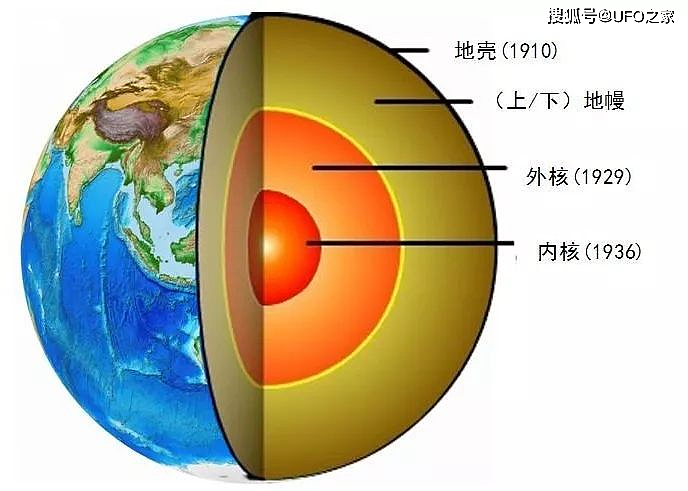 重达60万亿亿吨的地球能够飘在太空中，而不向下坠落的原因是啥？ - 4