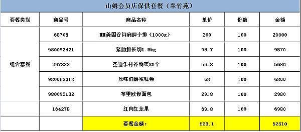 上海居民收到的叫花鸡过期两个月，龙口粉丝成了尨口粉丝 - 8