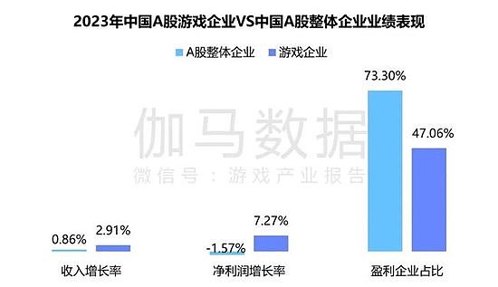 竞争力报告：中国占全球头部上市游戏企业34%，但价值被低估 - 11