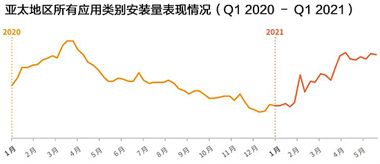Newzoo伽马数据发布全球移动游戏市场中国企业竞争力报告 - 92