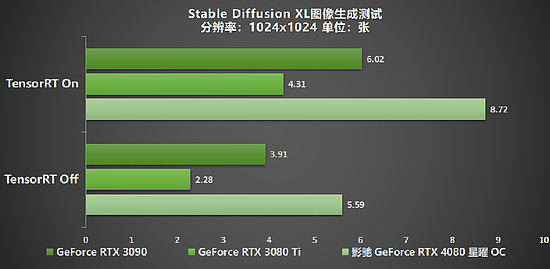 释放无限潜能，影驰 GeForce RTX 4080 SUPER 星曜OC 评测 - 31