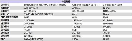 性能真的“Ti”不一样！影驰 GeForce RTX 4070 Ti SUPER 星曜 OC评测！ - 2