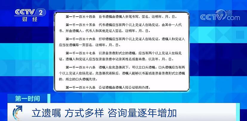 暴涨 13 倍！“ 80 后”“ 90 后”也开始立遗嘱？游戏账号等“财产”成常见类型…… - 1