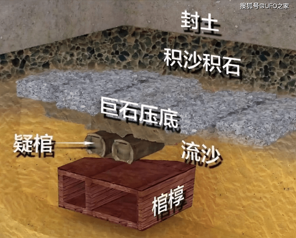 中国第一凶墓“积沙墓”！古墓200个盗洞，80多名盗墓贼有去无回 - 5