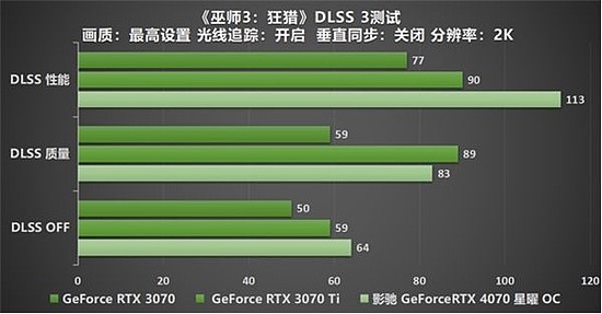 影驰 GeForce RTX 4070 星曜 OC，与DLSS 3共战流畅2K光追 体验 - 43