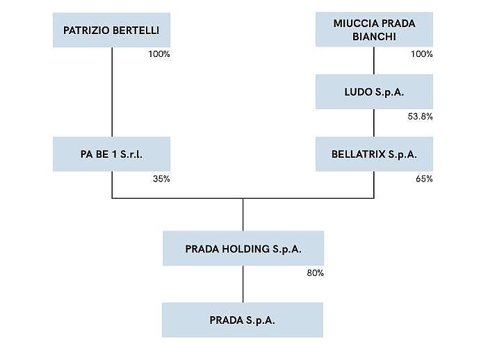 Prada 的危险代言人 - 6