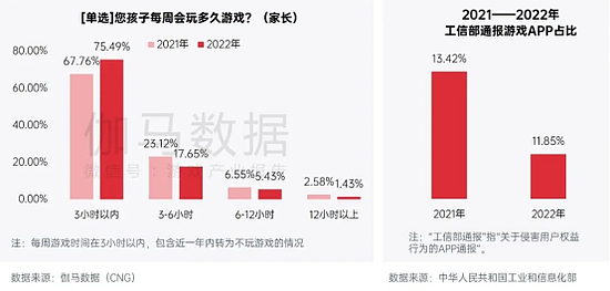 中国游戏企业社会责任报告：指数连续四年增长 未保贡献多 语言暴力需关注 - 6