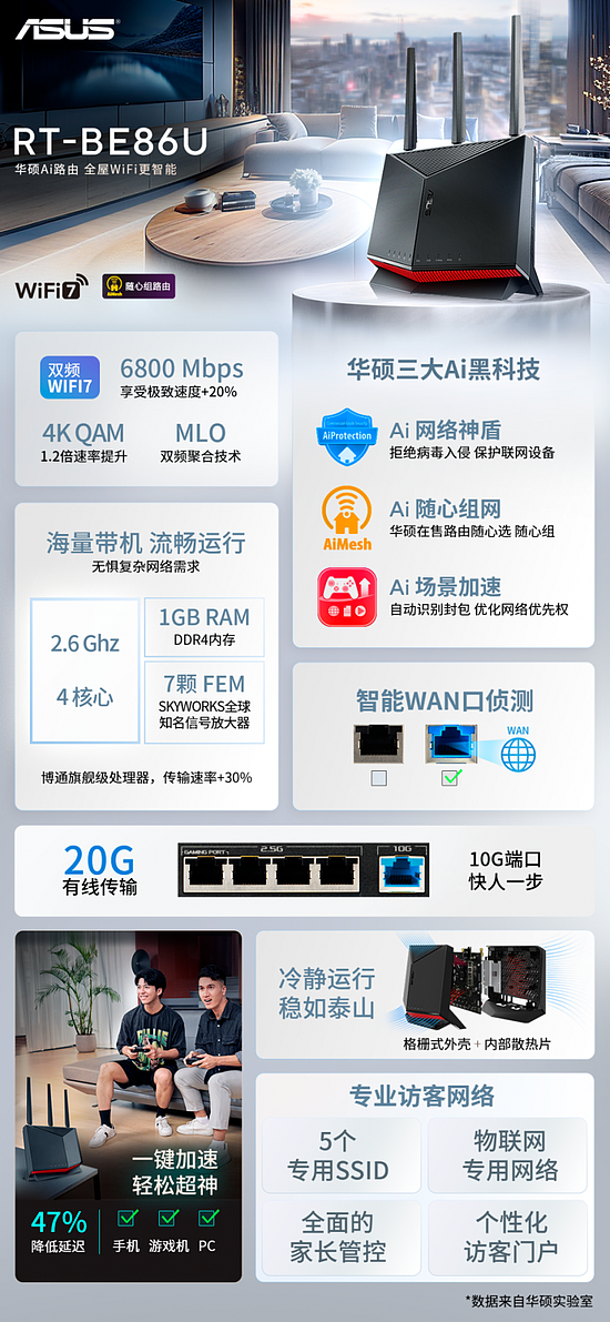 WIFI7 定海神针 华硕RT-BE86U Ai全能路由器震撼上市 - 8