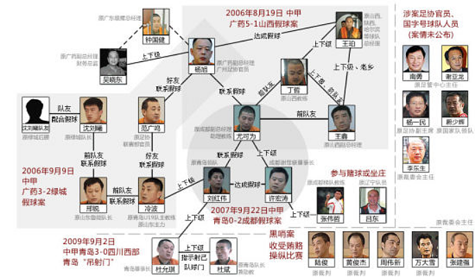 陈戌源在足协的42个月：改革成画大饼，他被查就能天亮了？ - 18