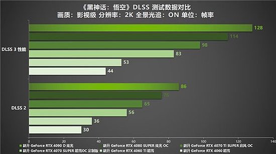 《黑神话：悟空》中国人的梦中情游！耕升 RTX 40系显卡+DLSS 3纵享丝滑体验！ - 18