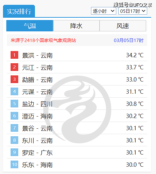 北极漩涡“高挂”！倒春寒要来？东北局地零下30度，大雪也在持续 - 4