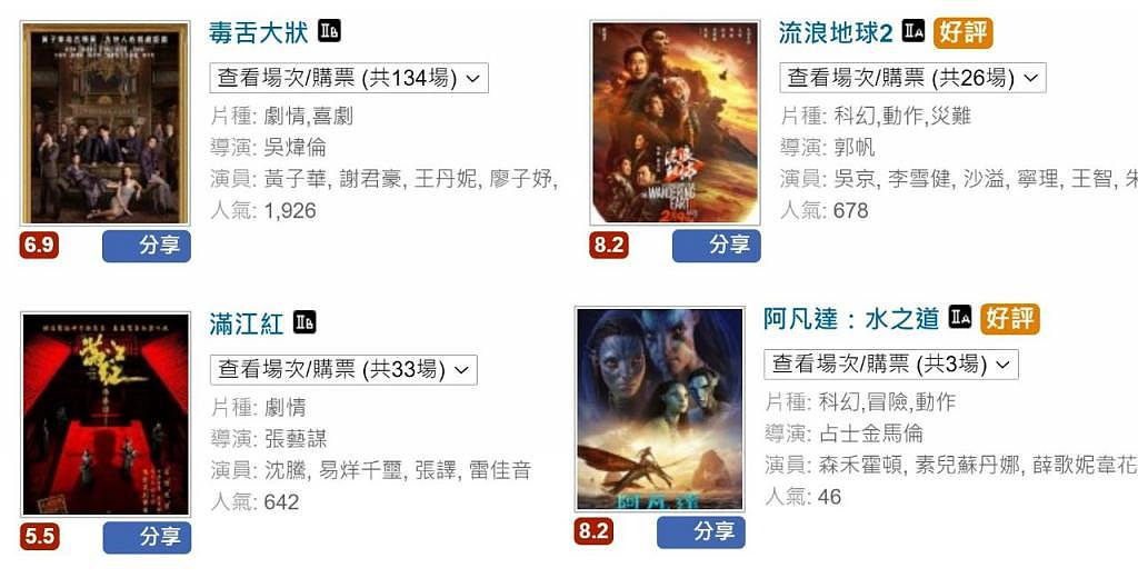 不嫌丢人？《无名》香港首映评分超《球 2》，疑有王一博粉丝控评 - 3