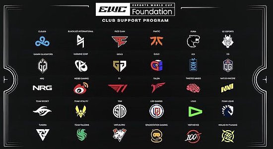 EWC公布俱乐部项目 30家俱乐部榜上有名 - 1