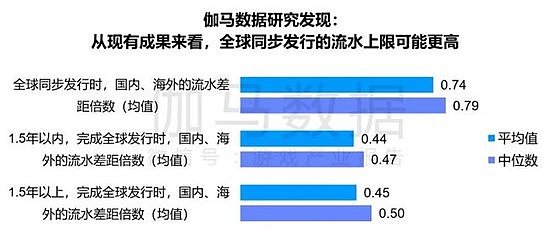 竞争力报告：中国占全球头部上市游戏企业34%，但价值被低估 - 29