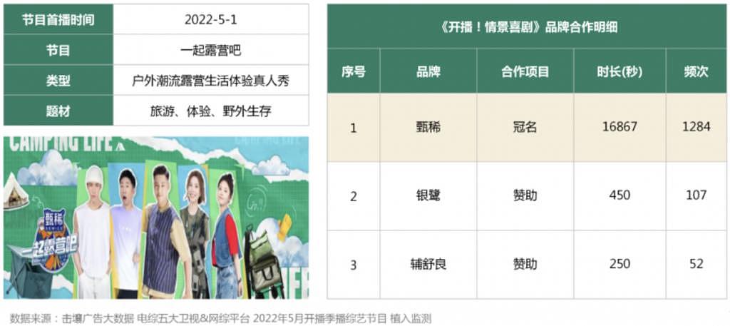 杨幂新节目“无聊”上热搜，露营热带不动露营综艺 - 5