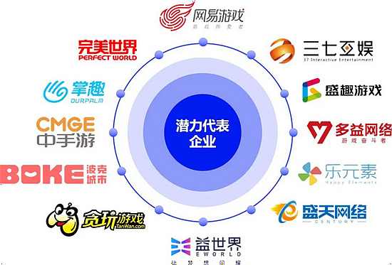 伽马数据发布中国游戏2022趋势报告：6潜力领域4大发展趋势 多家企业分析 - 21