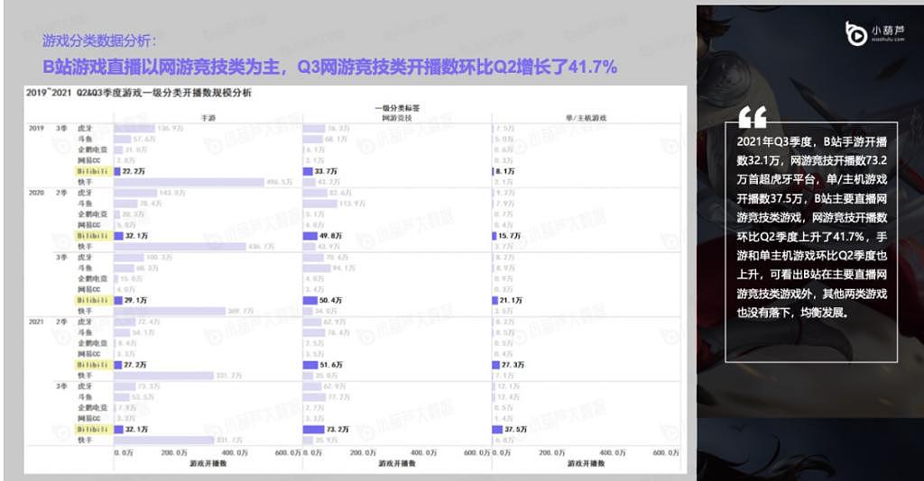 从冯提莫到菠萝赛东：斗鱼掉队，B 站收割 - 9