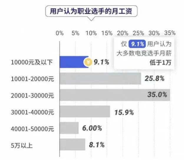 除了 EDG，2021 年电竞行业还值得恭喜吗？ - 8