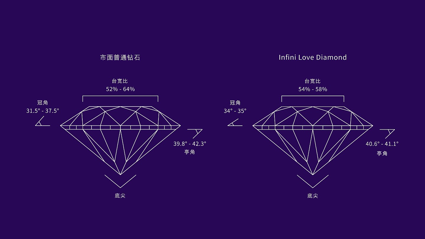 周生生Infini Love Diamond「全爱钻」 缔造尊属品质，升华璀璨光芒 - 4