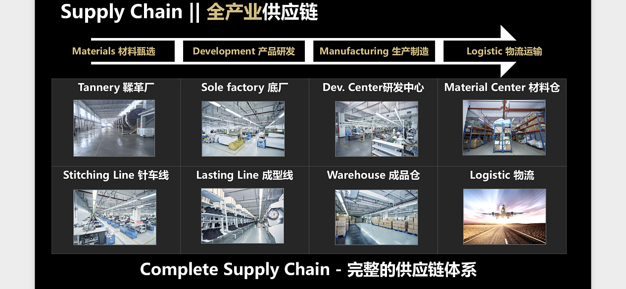 HMI鸿民国际：获过百项技术专利 发力品牌运营及高端鞋品生产 - 1