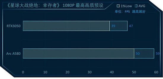 英特尔锐炫A580 vs RTX3050，8款游戏大作显卡对比测评 - 22