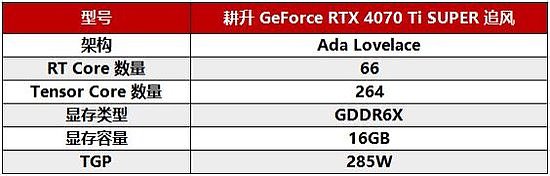 创无界超所能，让用户走进AI时代！GeForce RTX 40 SUPER 系列正式登场！ - 8