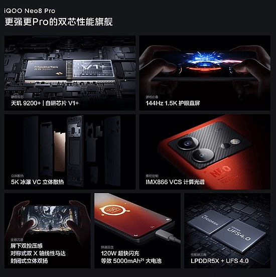 天玑×虎牙高能嘉年华开幕，天玑9200+黑科技加持，iQOO Neo8 Pro闪耀全场 - 7