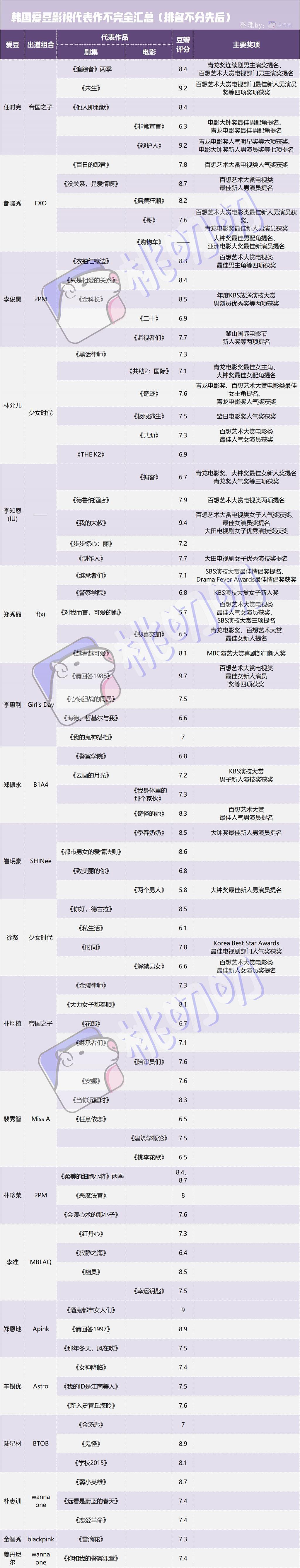 爱豆转行演戏这条路，韩娱是怎么跑通的？ - 34