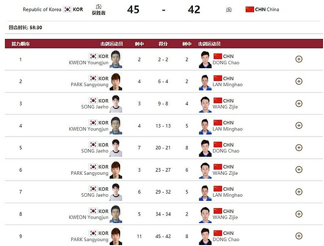 男重团体铜牌战中国队小负韩国队 和奖牌失之交臂 - 1