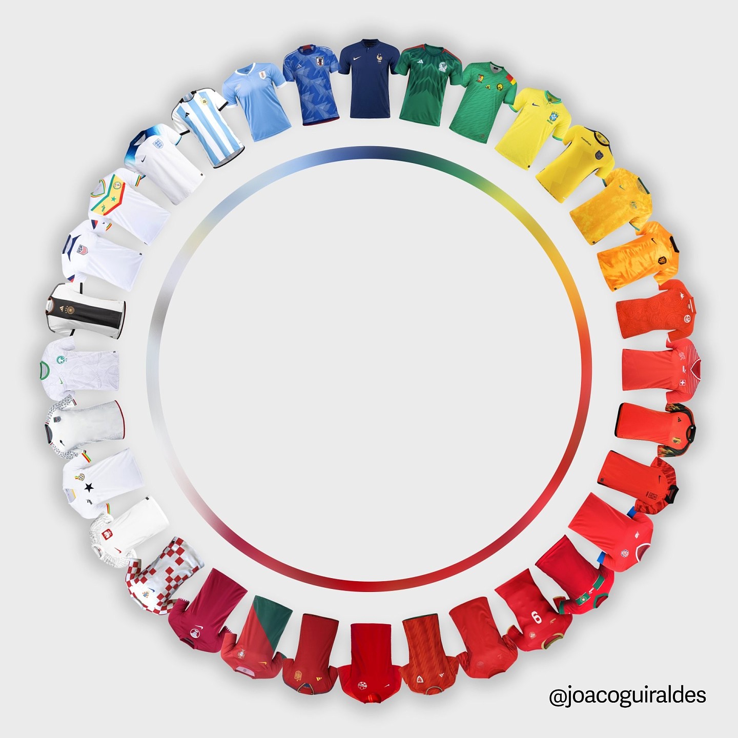 2022世界杯32队球衣赏：好看的，逆天的，你最爱的是哪个？ - 1